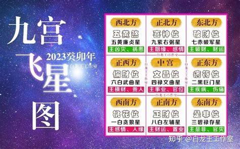 2023九宫九運飛星圖|2023九宮飛星圖解析